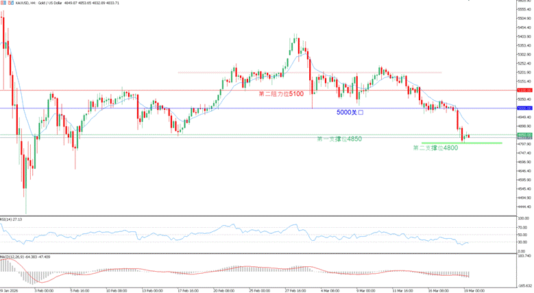易汇独家 重磅事件解析