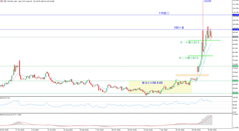 易汇独家 3.20 时事要闻